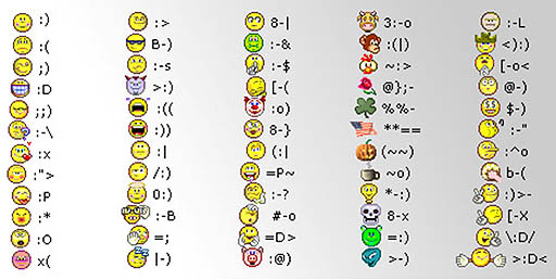 512x258 Smiley Emoticons Text Meanings Smiley Emoticons Text Meanings
