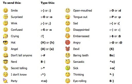 514x328 Texting Symbols
