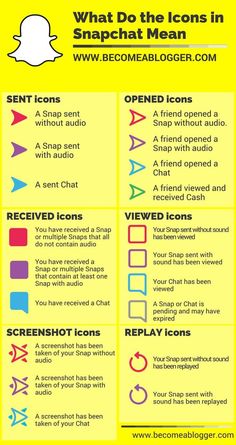 Snapchat Icon Glossary