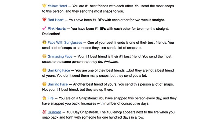 720x399 Snap Emoji Meaning