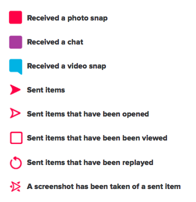 392x404 What Do The Snapchat Symbols Mean Trophies, Emoji List For App
