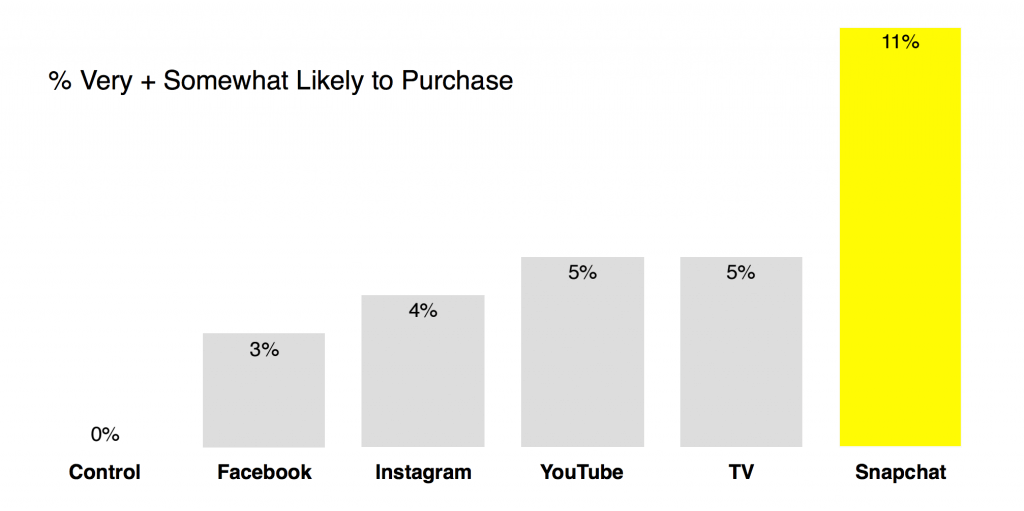 1024x511 Tips To Jumpstart Your Snapchat Marketing Strategy Adhawk Blog