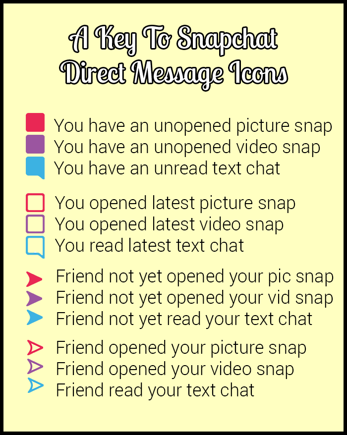 700x878 A Guide To Snapchat's Messaging Symbols