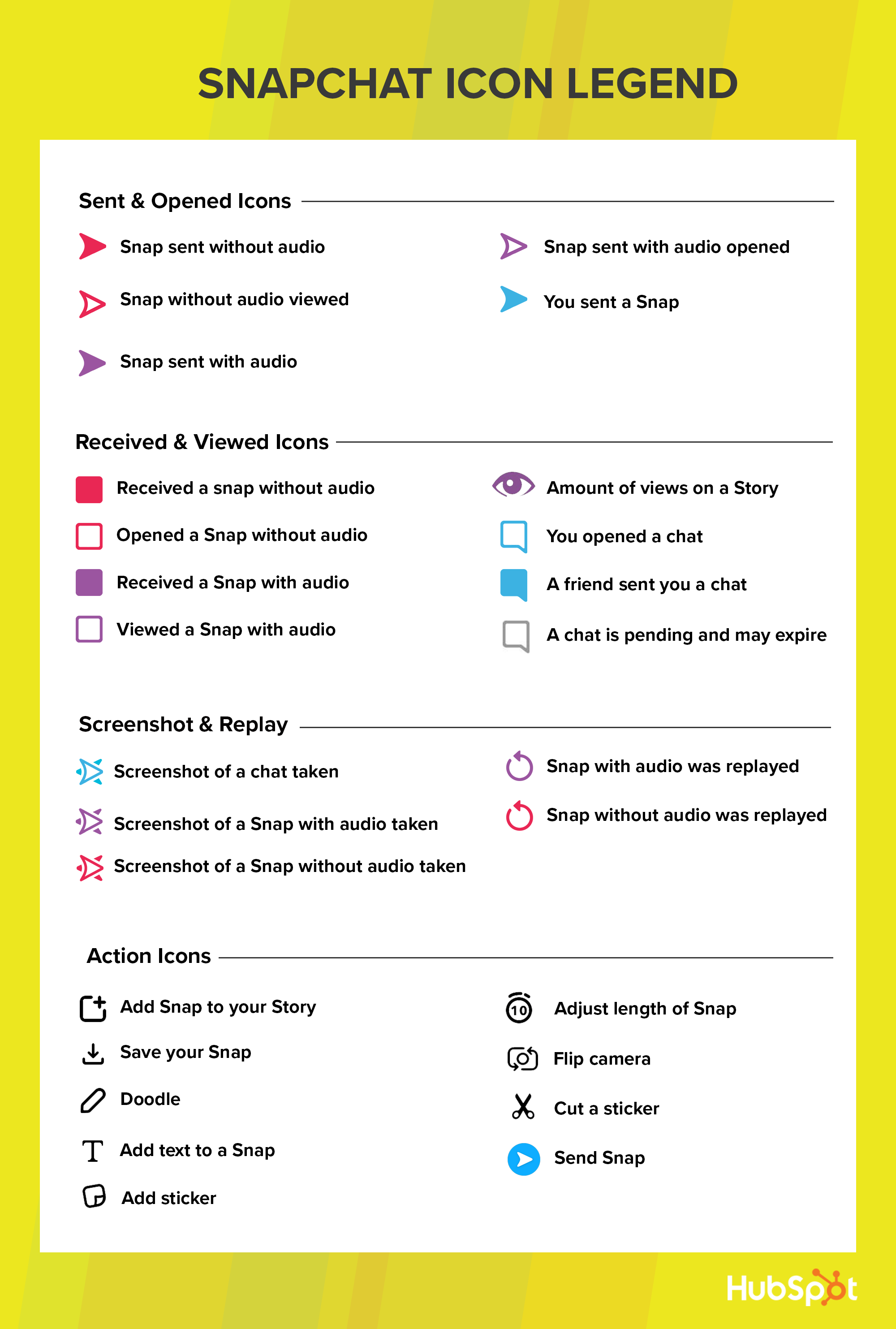 Snapchat Marketing The Ultimate Guide 2000x2966 Snapchat Marketing The Ultimate Guide