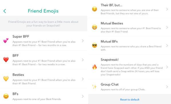 598x365 What Do The Snapchat Symbols Mean Trophies, Emoji List For App