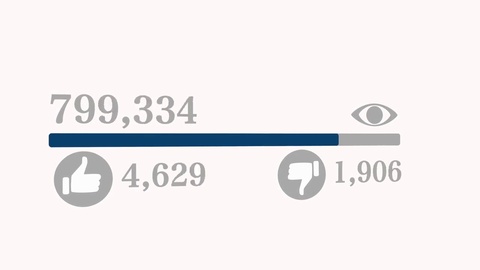 Social Media Progress Bar Counting Up To One Million Views 480x270 Social Media Progress Bar Counting Up To One Million Views