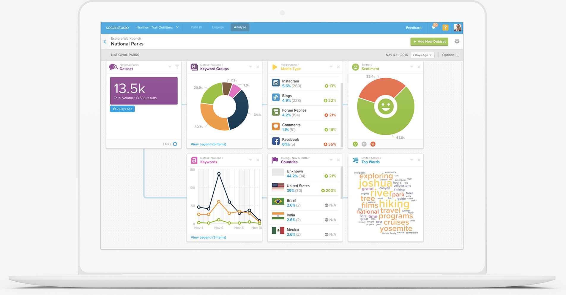 1905x994 What Is Social Listening Up The Volume With These Tools