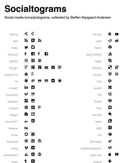 419x551 Ever Wondered What All Those Symbols Mean Here's A Great List
