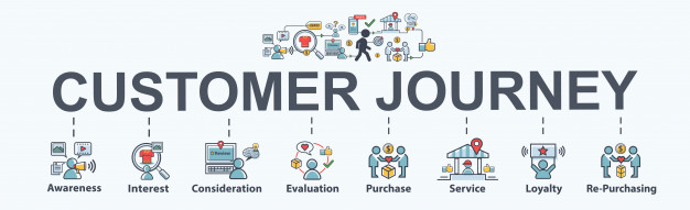 626x191 Customer Journey Banner Web Icon For Business And Social Media