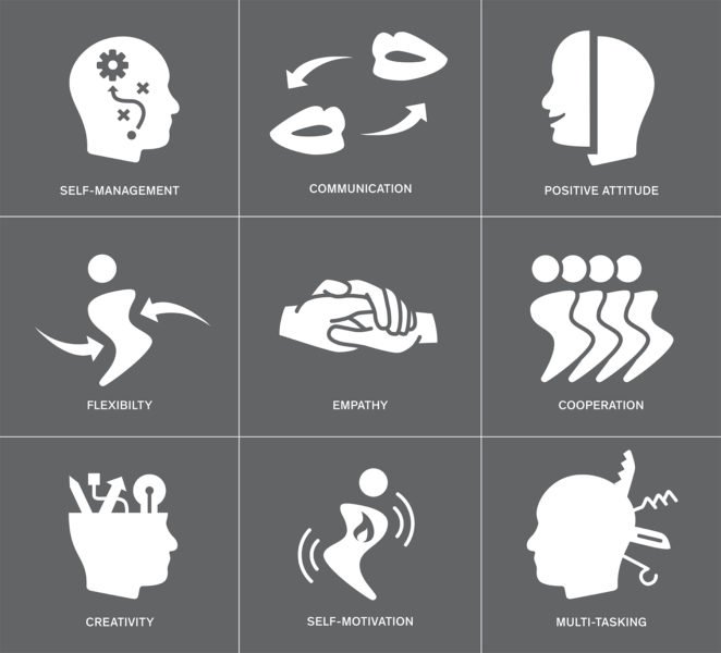 662x600 Suggested Readings For Soft Skills Exhibition