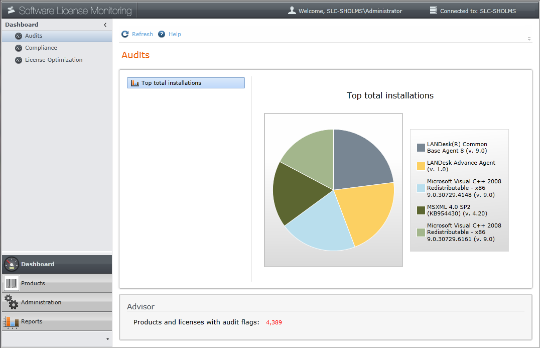 1076x693 Software License Monitoring Overview