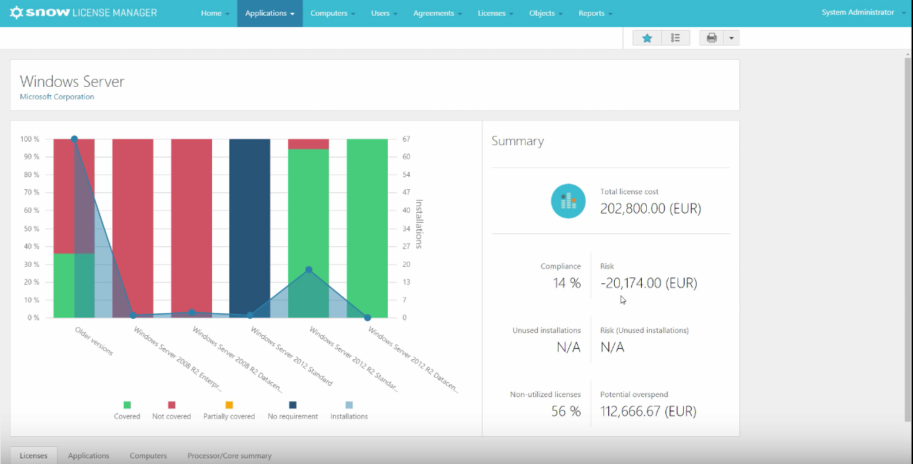 1283x652 Welcome To The Future Snow Software