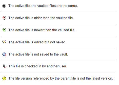 482x343 What Do The Status Icons Represent In Solidworks Pdm