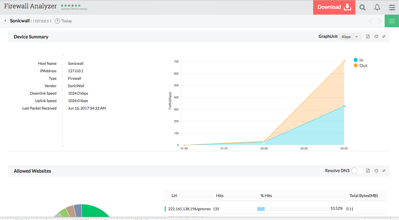Sonicwall Firewall Log Rulepolicy Analysis Firewall Analyzer 1390x767 Sonicwall Firewall Log Rulepolicy Analysis Firewall Analyzer