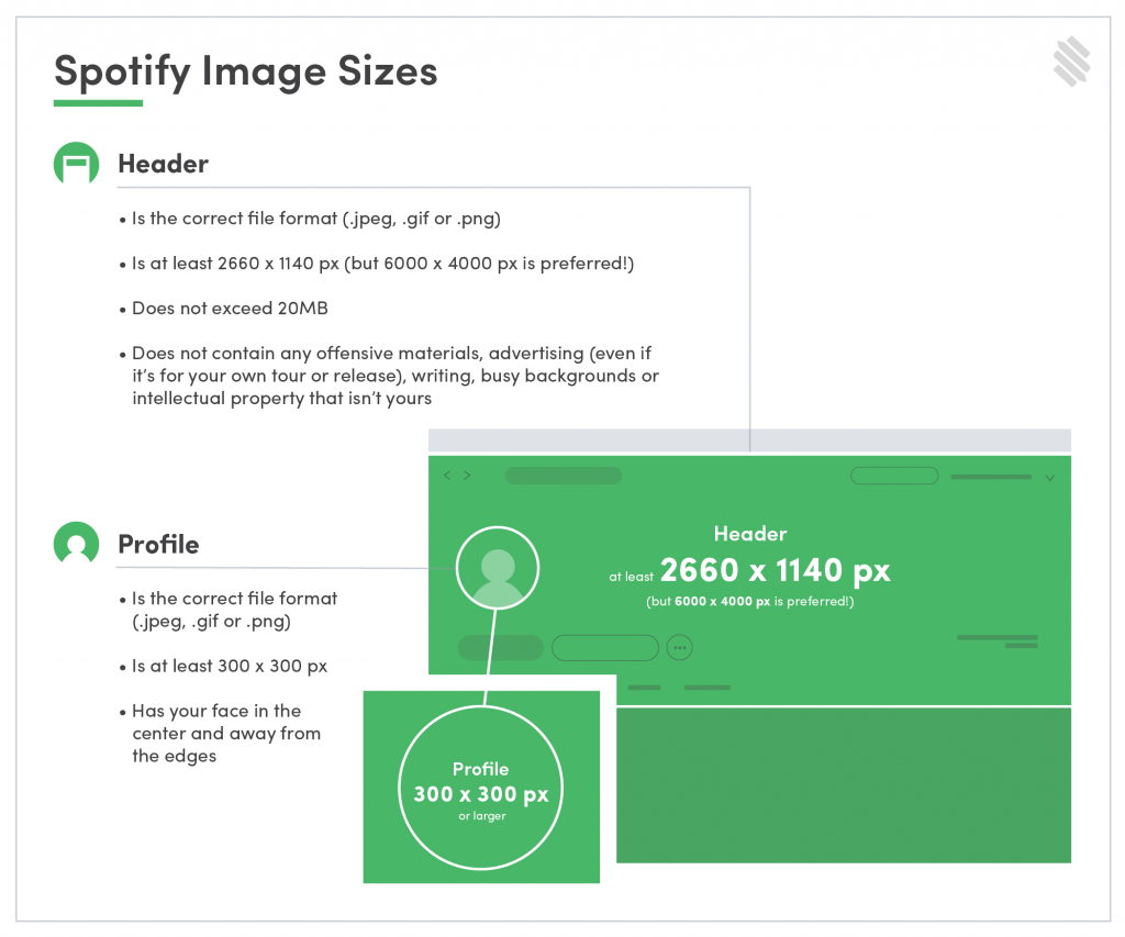 1024x853 Image Sizes For Every Major Music Platform