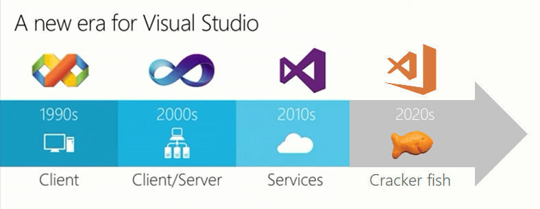 788x305 Drama With Visual Studio Code Icon