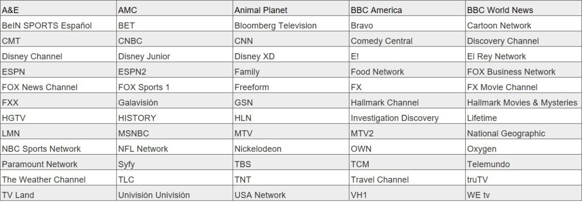 spectrum tv channel lineup