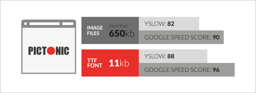 Pictonic Blog 500x183 Pictonic Blog