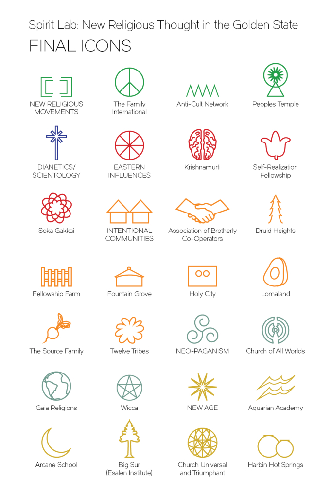 683x1024 Icon System Design For Spirit Lab Exhibit Stapko Design