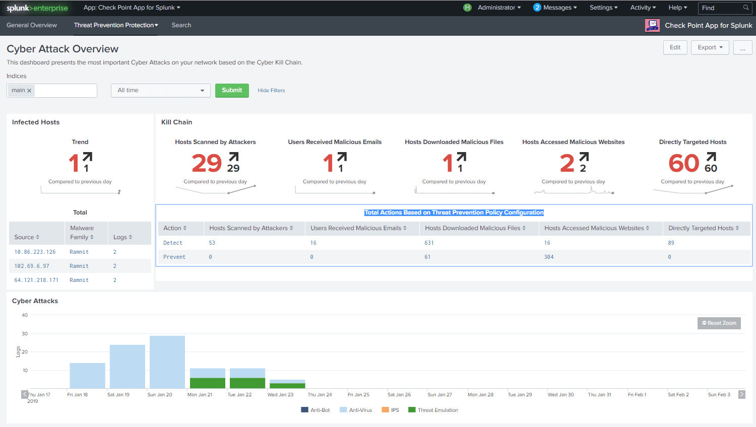 1500x848 New Splunk Application Boosts Soc Efficiency
