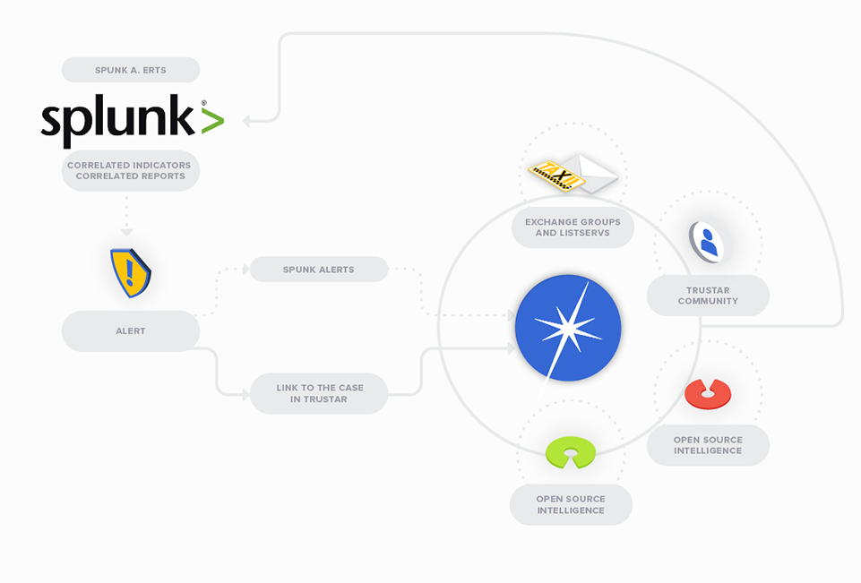961x651 Splunk App Technology Add