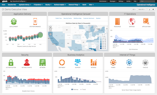 533x324 Splunk Enterprise