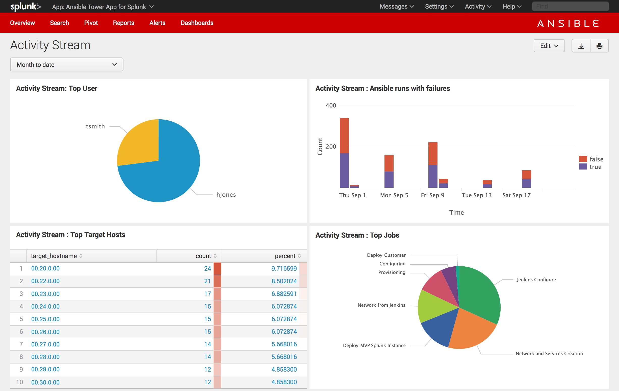 Splunk App Icon at Vectorified.com | Collection of Splunk App Icon free ...