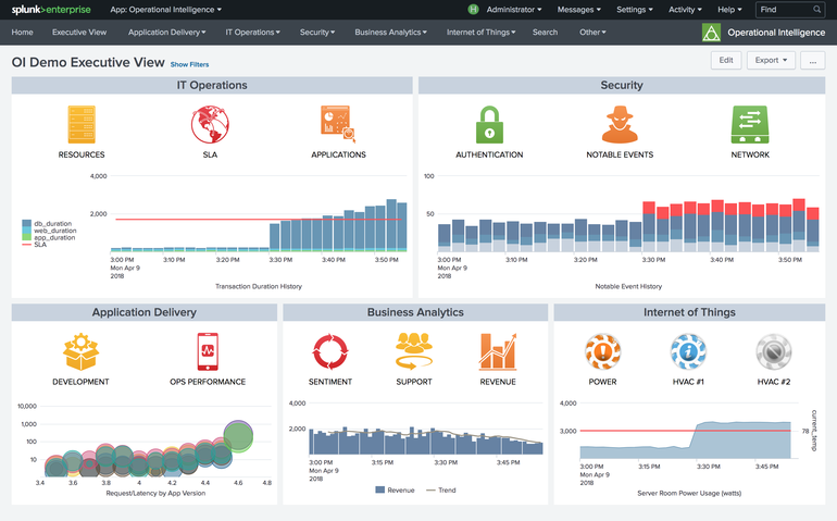 770x479 Splunk Updates Flagship Suites With Machine Learning, Advances