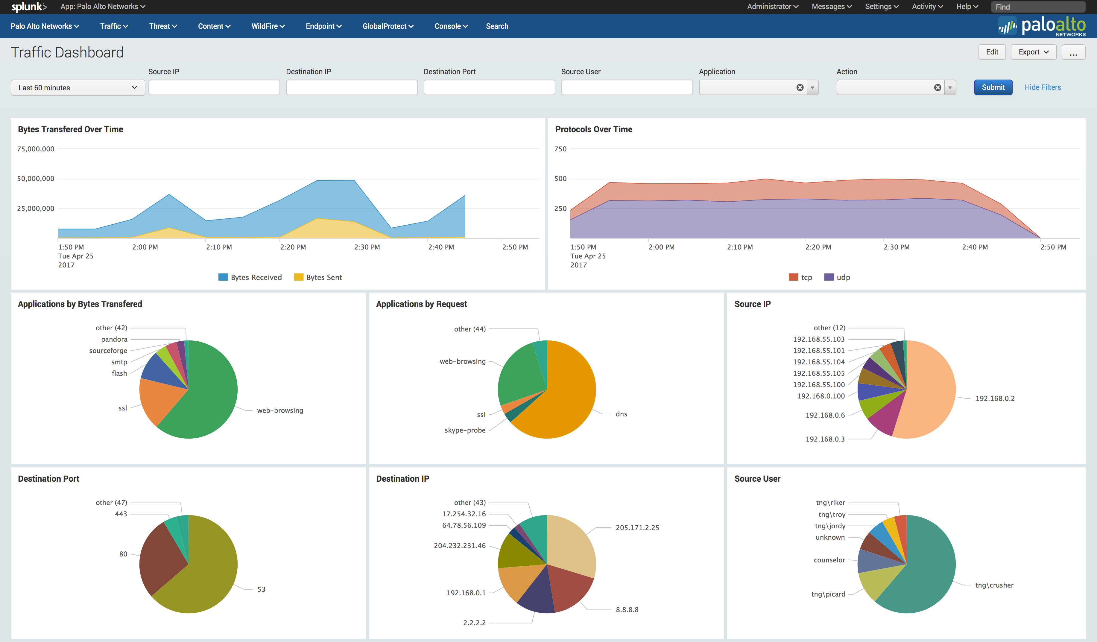 Splunk App Icon at Vectorified.com | Collection of Splunk App Icon free ...