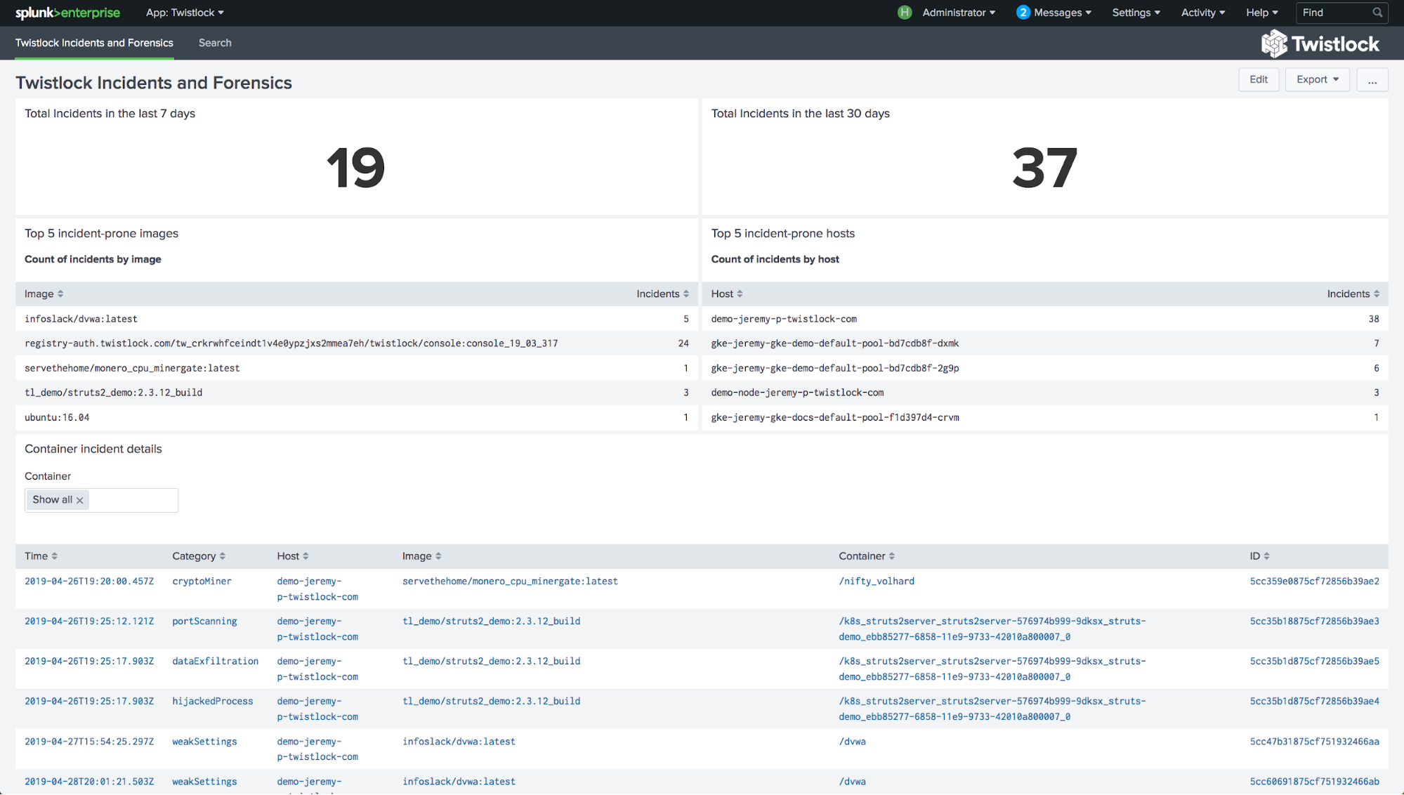 1999x1132 Twistlock Splunk App For Runtime Incidents And Forensics Twistlock