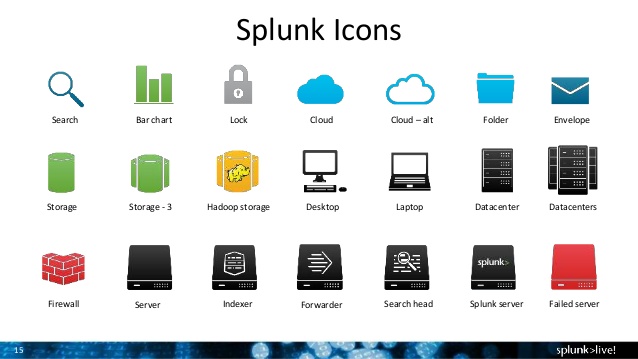 Splunk App Icon At Collection Of Splunk App Icon Free