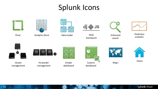 Splunk Icon at Vectorified.com | Collection of Splunk Icon free for ...