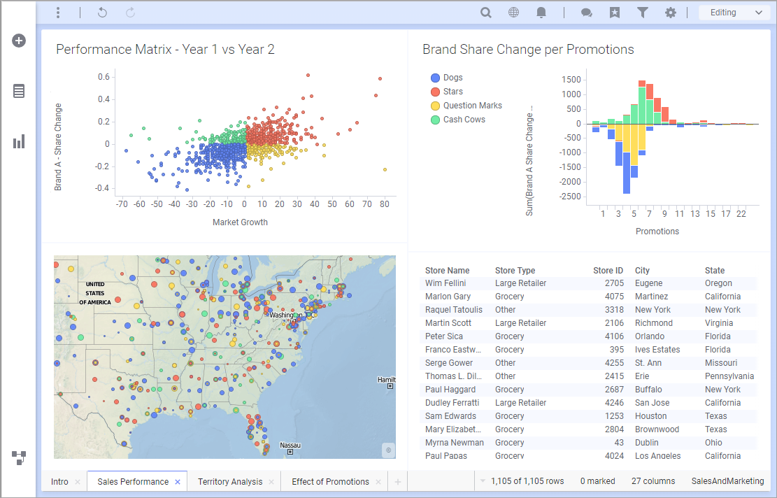 1111x712 Spotfire Analyst User's Guide