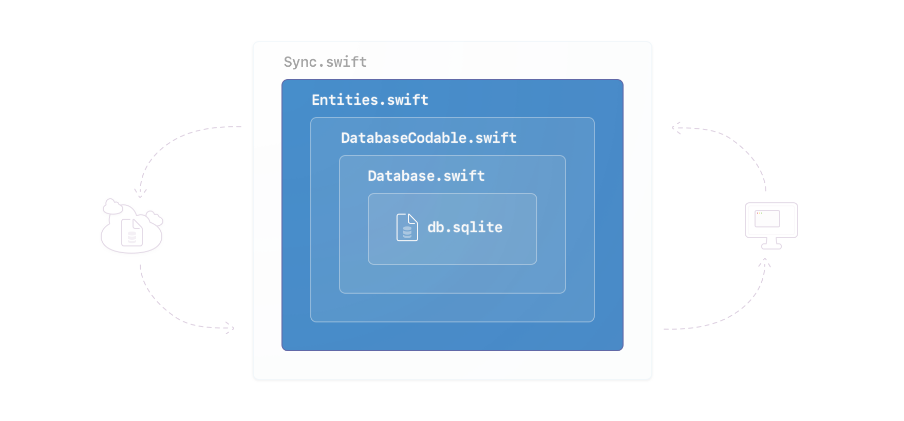 db browser for sqlite encoding