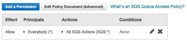 605x130 Cloudsploit Remediations Sqs Cross Account Access