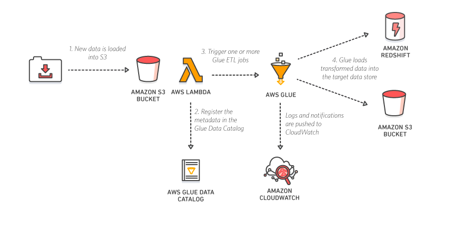 901x451 Aws Icons Aws