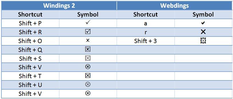 How To Insert A Tick Or A Cross Symbol In Microsoft Word And Excel 814x347 How To Insert A Tick Or A Cross Symbol In Microsoft Word And Excel