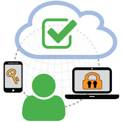 Single Sign On With Saml Questionmark 400x400 Single Sign On With Saml Questionmark