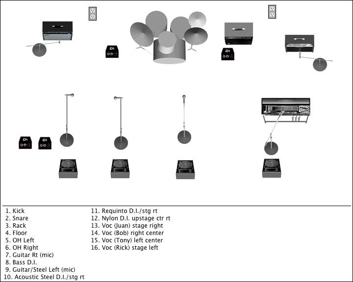 720x576 How To Make A Stage Plan For A Band