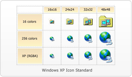 how to increase label size for icons on mac desktop