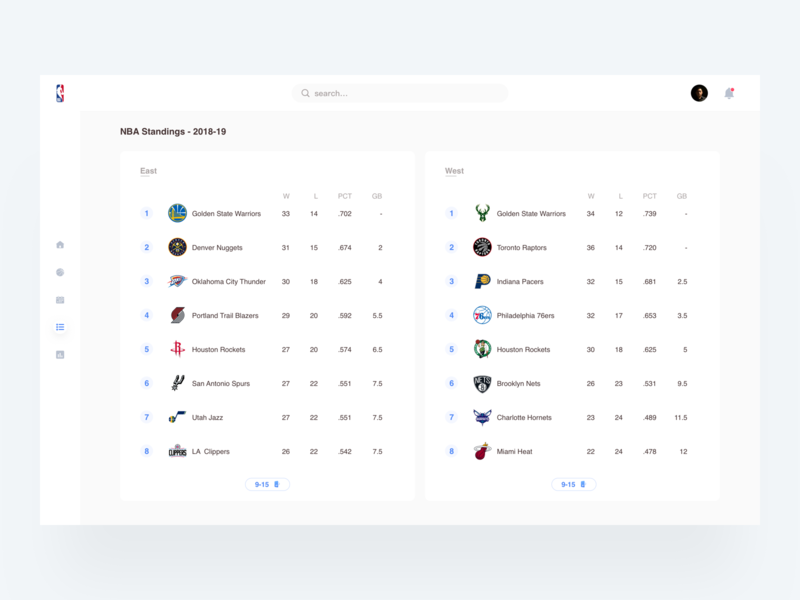 800x600 Nba Standings Dashboad