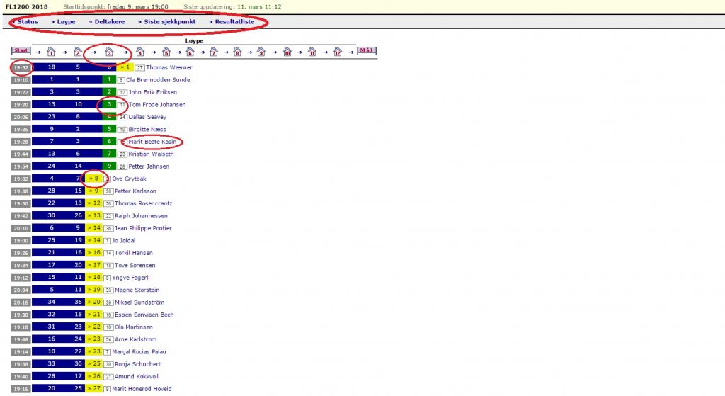 1024x559 Understanding The Current Standings Table
