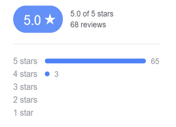 600x433 Generate Customer Reviews On Your Facebook Business