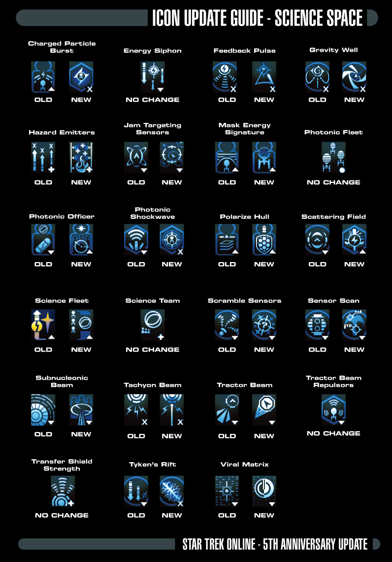 796x1143 New Bridge Officer Icons Star Trek Online