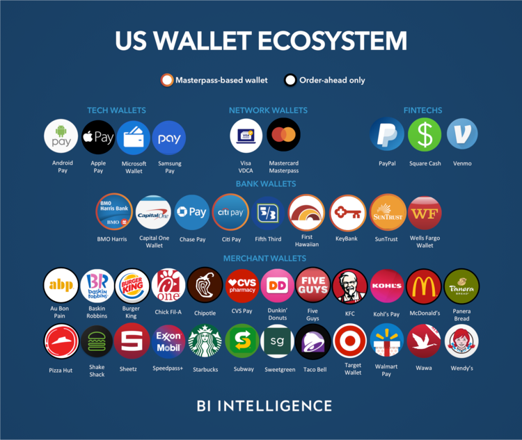 750x633 Mobile Wallet Providers' Strategies For Growth