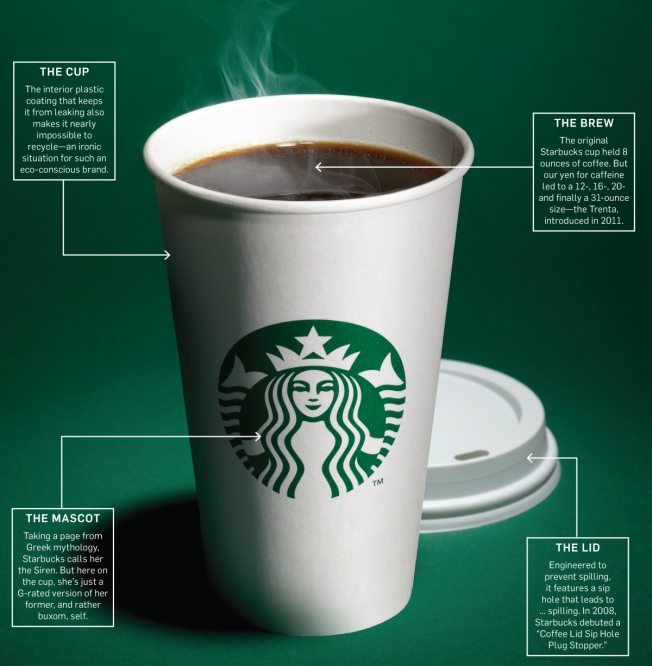 652x666 How A Topless Mermaid Made The Starbucks Cup An Icon Adweek