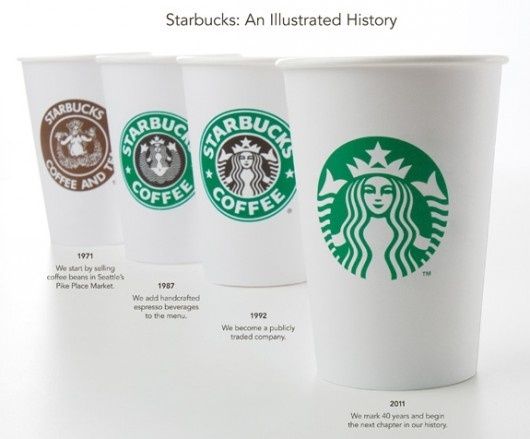 Pictorial History Of The Starbucks Icon Starbucks Starbucks 530x439 Pictorial History Of The Starbucks Icon Starbucks Starbucks