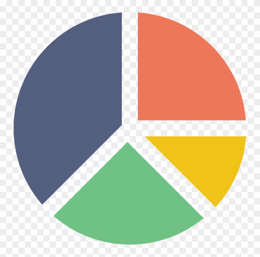 840x830 Pie Chart Computer Icons Graph Of A Function Statistics