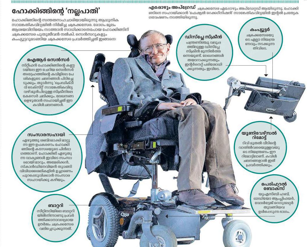 1056x852 Stephen Hawking