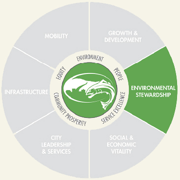 366x365 Issaquah, Wa